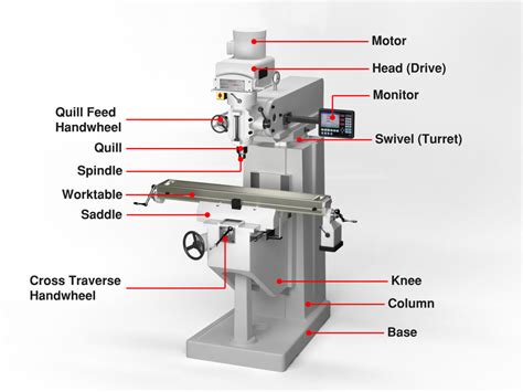 cnc machine schematic diagram|parts of cnc milling machine.